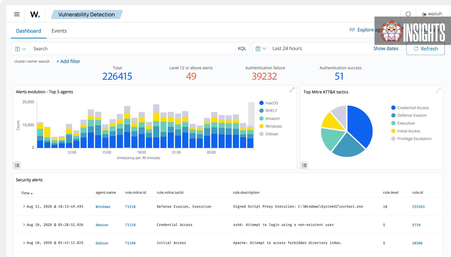 Wazuh es una plataforma de ciberseguridad open source